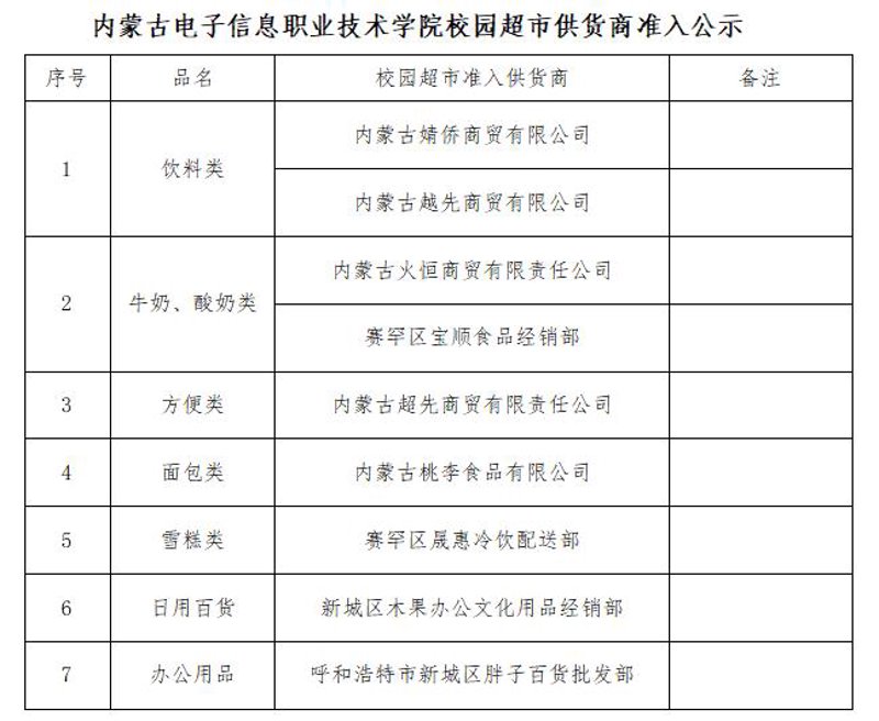 劳保用品批发行业动态：趋势与前景